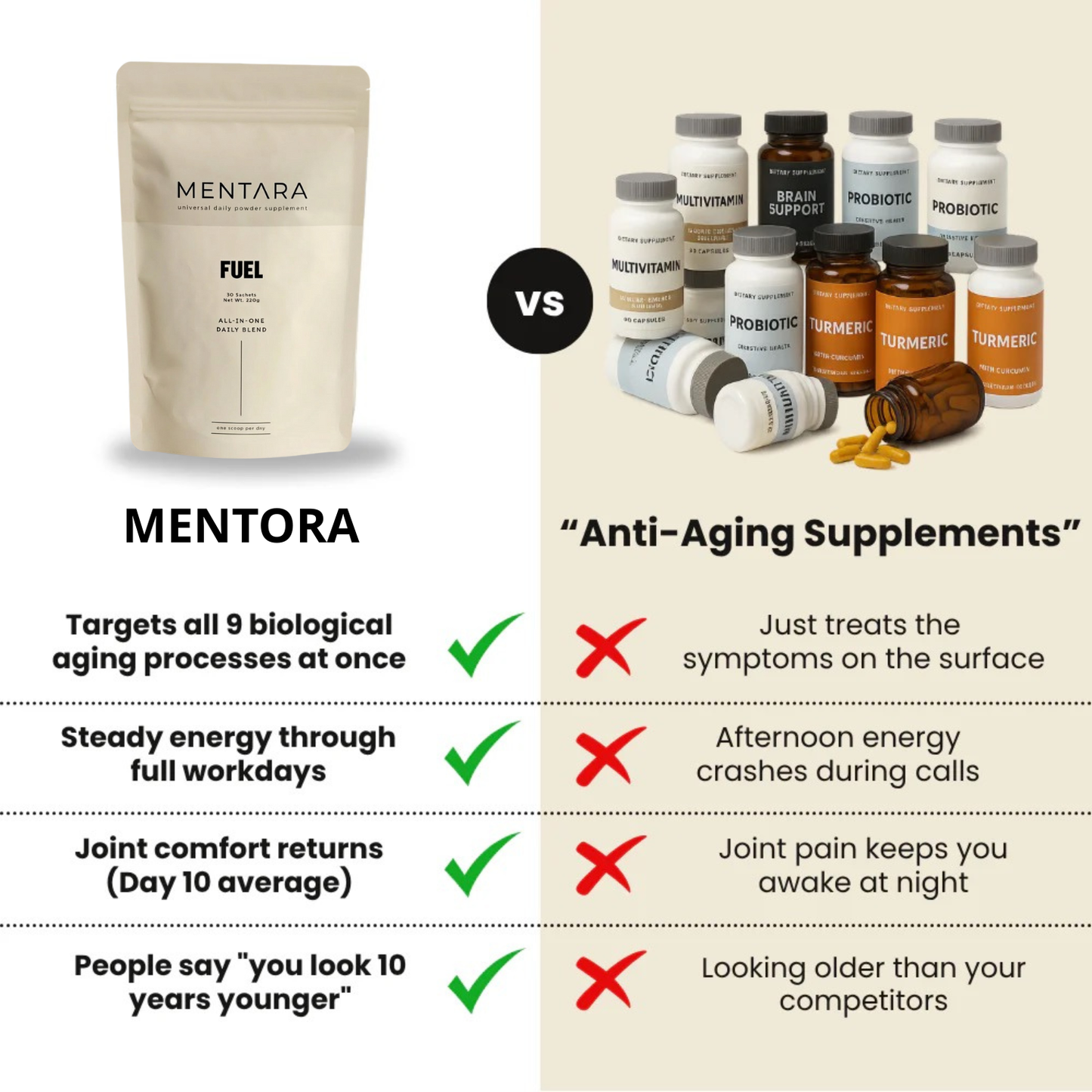 MENTARA | Daily Longevity Blend
