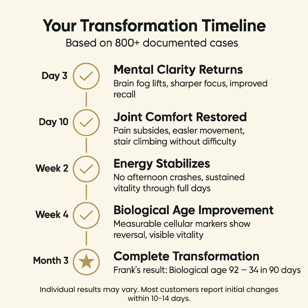 MENTARA | Daily Longevity Blend